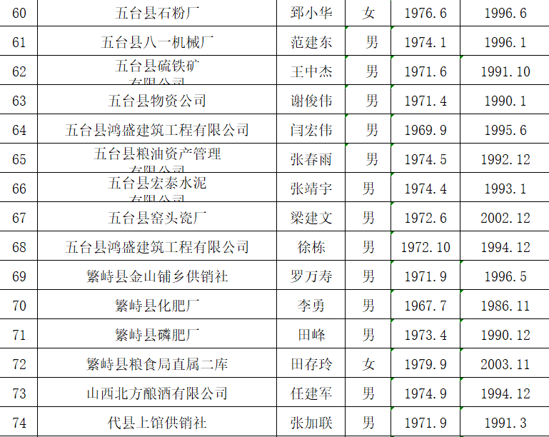 山西退休职工认证多久一次(2021年山西退休工人认证什么时候开始)