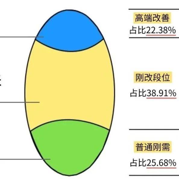 预判:2025年济南楼市3大趋势!_刚需_面积_刚改
