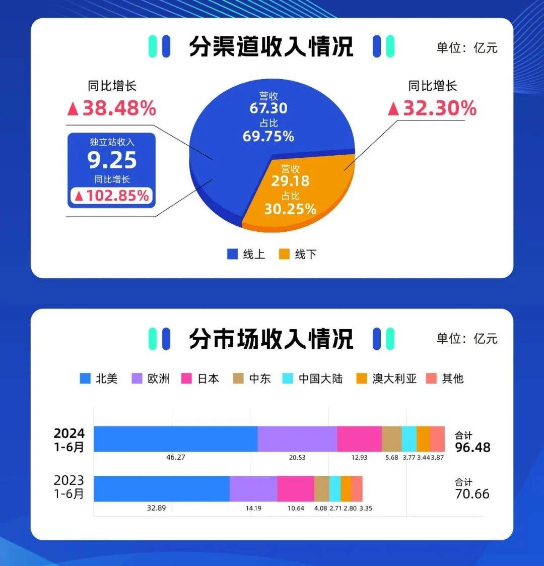 低价“二选一”，跨境电商也没躲过