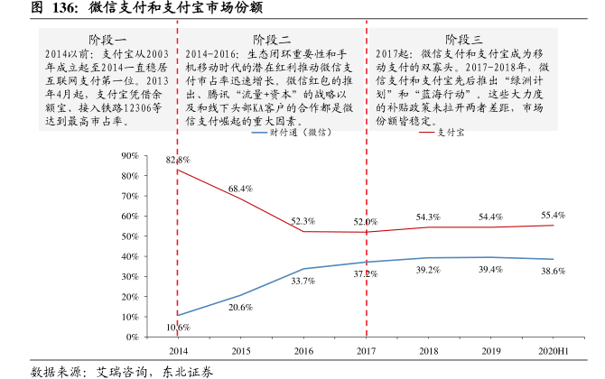 支付宝“碰一下”挑战“扫一扫”：不是敢不敢赔的事