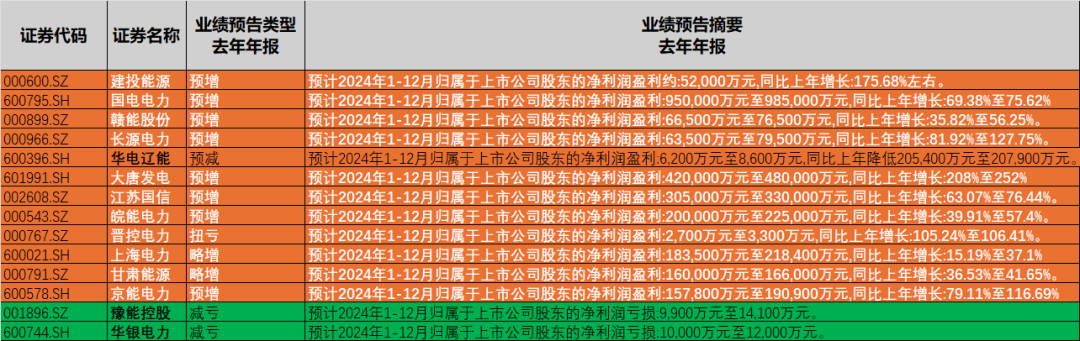 光伏企业，如何被火电碾压到尘埃里？