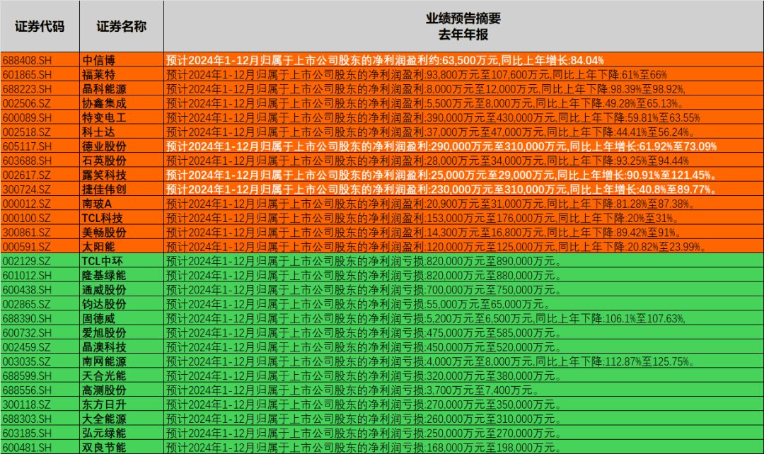 光伏企业，如何被火电碾压到尘埃里？