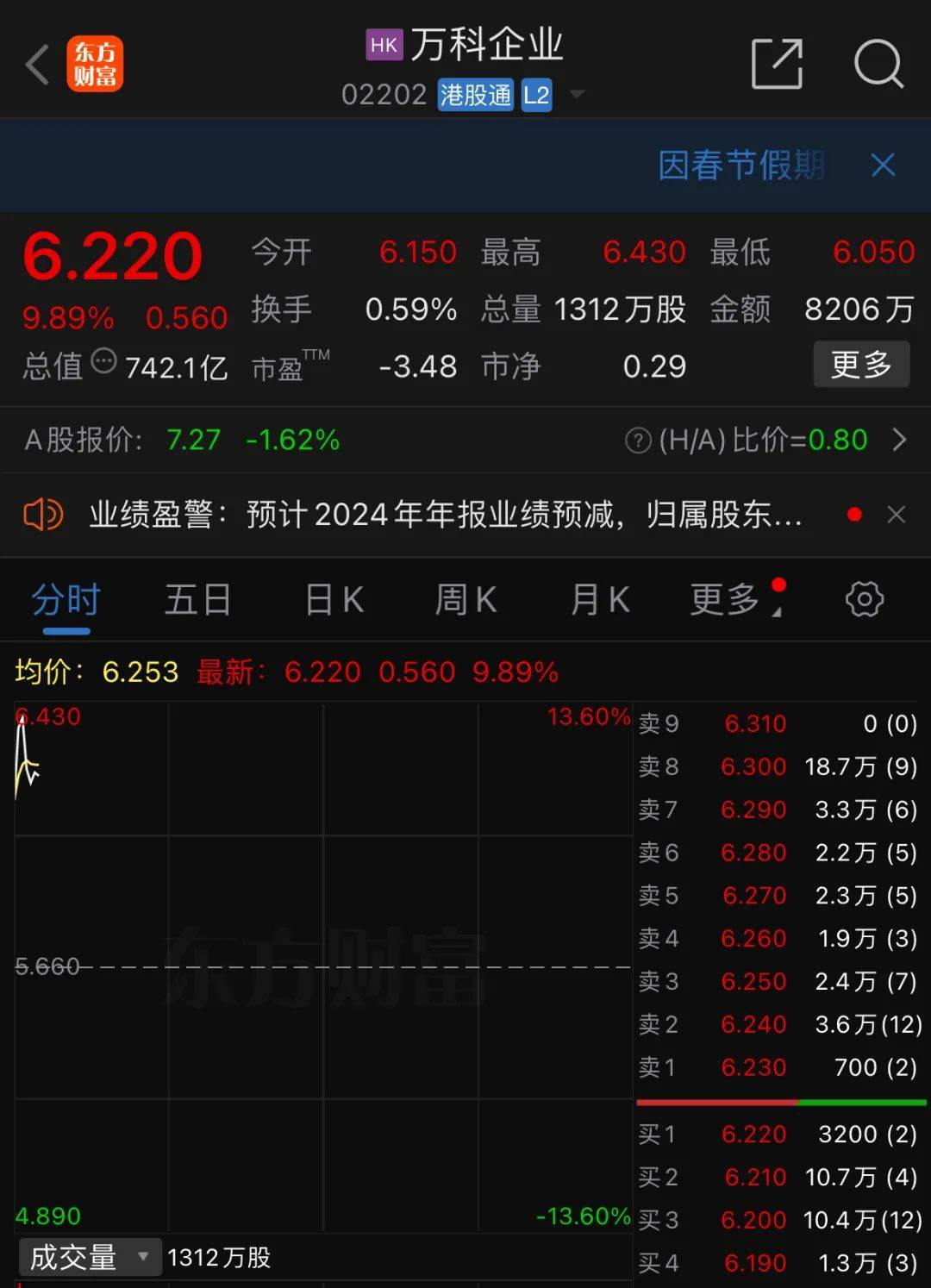 万科，大涨！多方表态：积极支持！