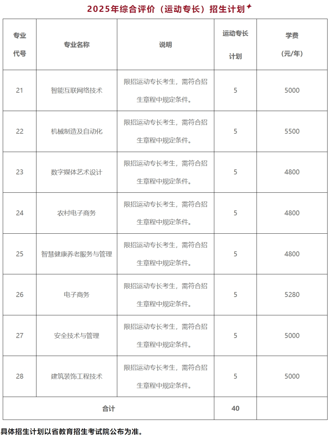 最新！2025年山东单招综评招生计划陆续发布！_职业_技术_评价