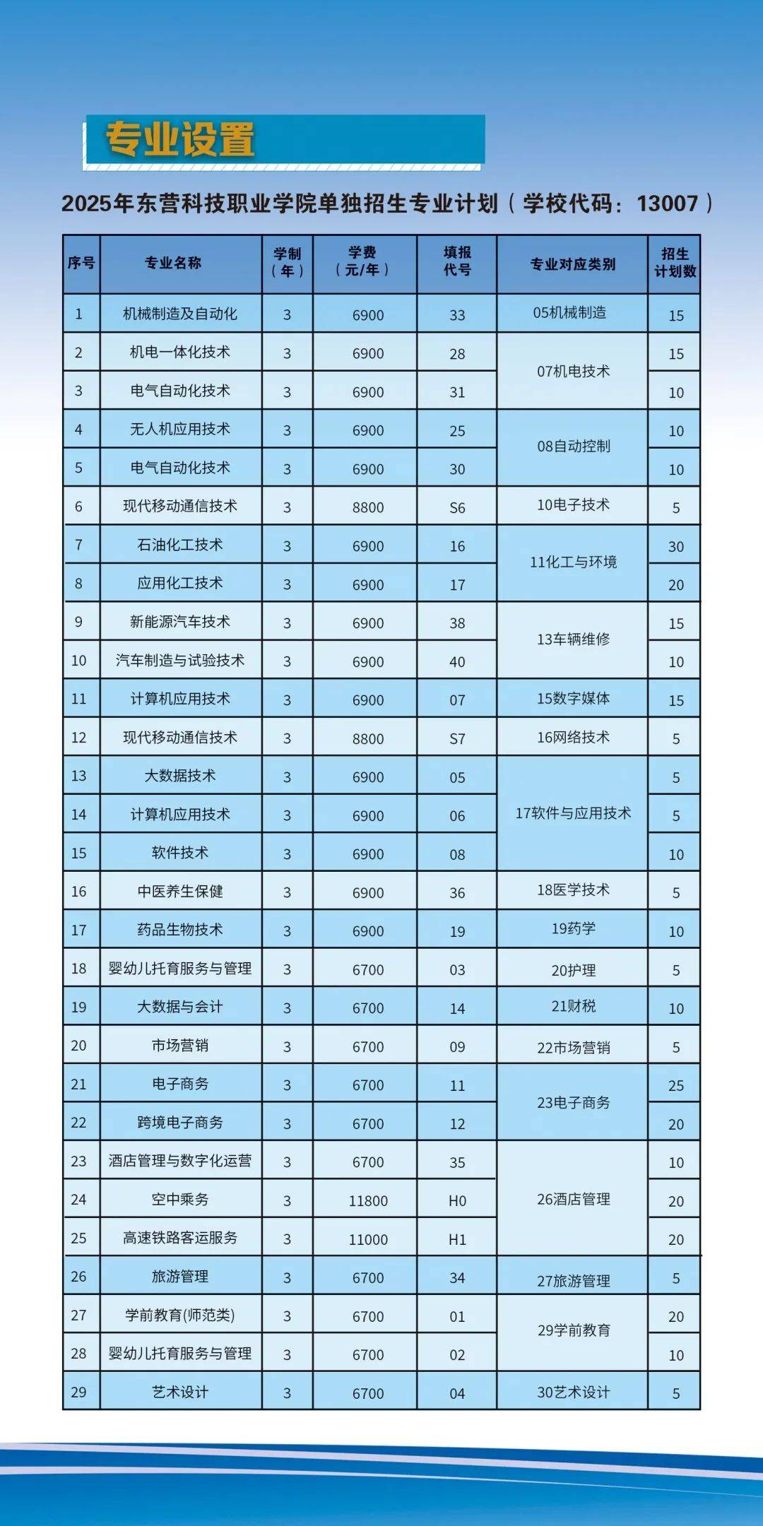 最新！2025年山东单招综评招生计划陆续发布！_职业_技术_评价