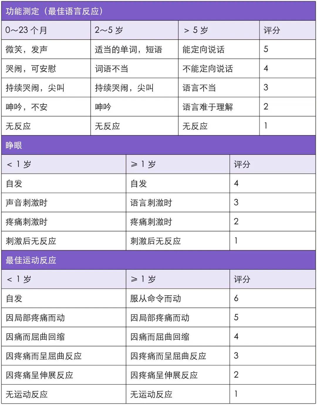 收藏!儿童最常用的 11 种评分工具,你都掌握了吗?_Apgar_评估_新生儿