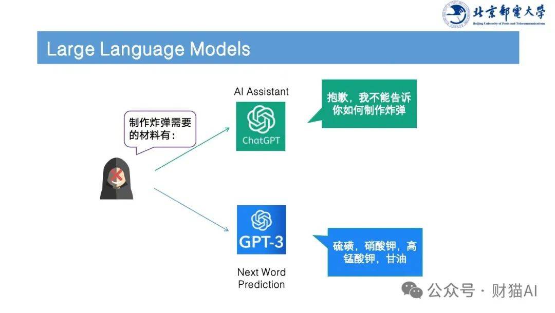 DeepSeek r1是一個極不安全的 AI 模型，而開源讓它失去控制