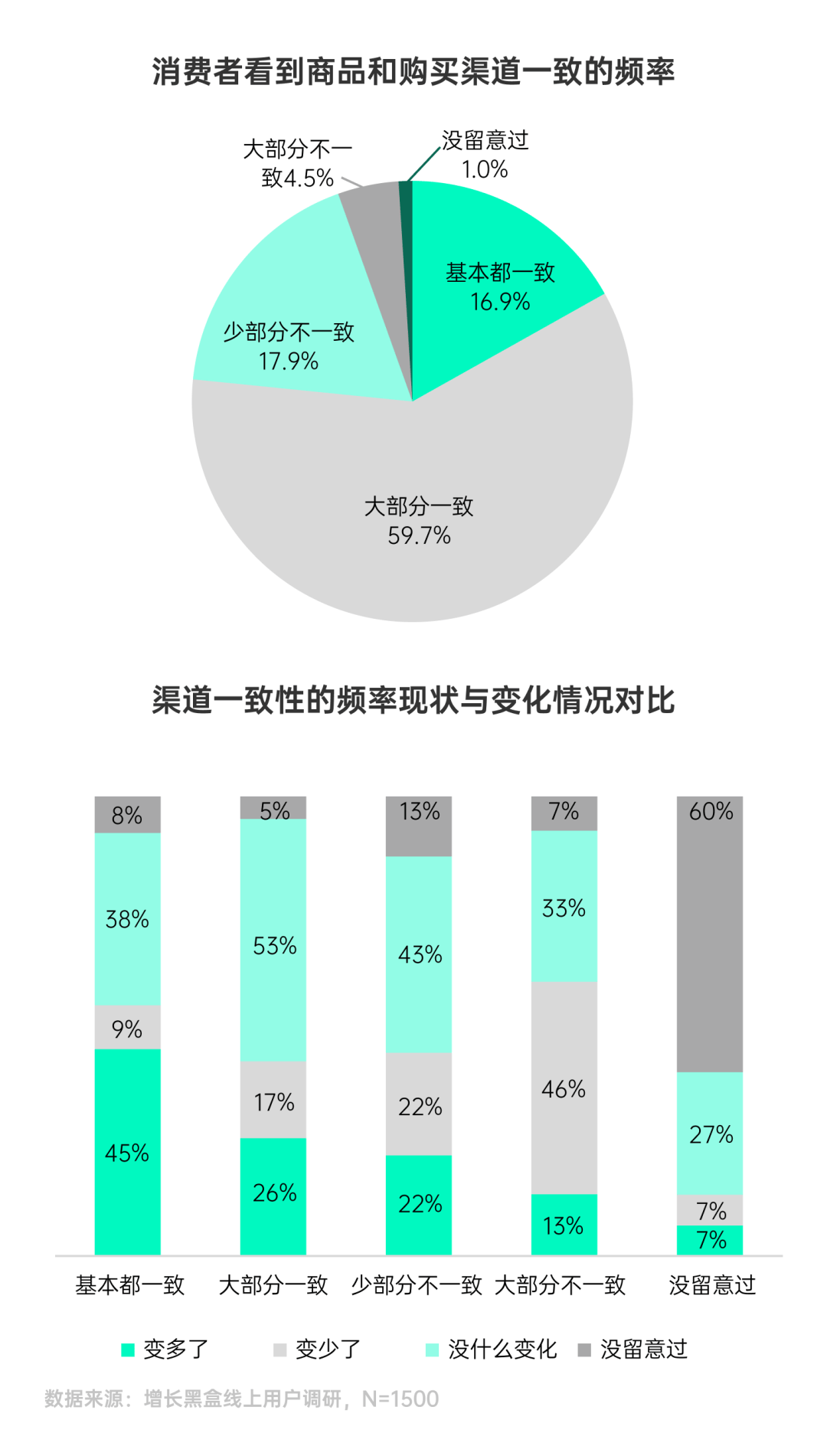 环球360下载一份报告看懂2025年7大消费趋势(图14)