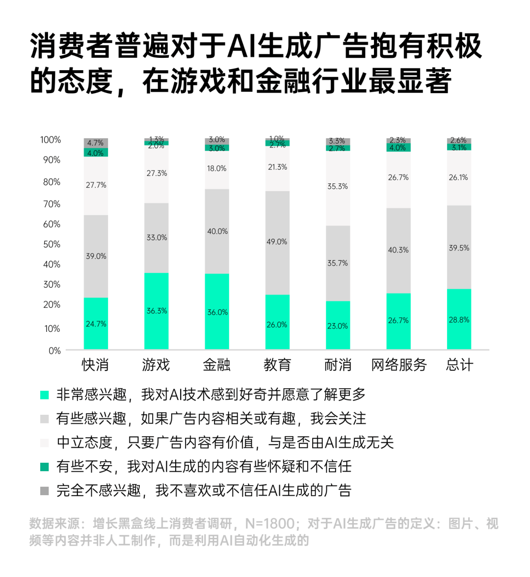 环球360下载一份报告看懂2025年7大消费趋势(图36)