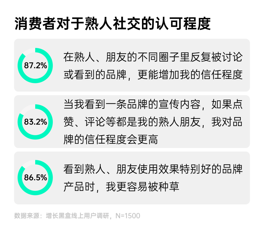 环球360下载一份报告看懂2025年7大消费趋势(图20)