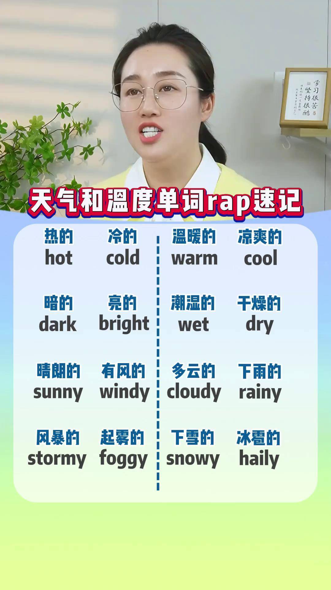 天气翻译今日情况