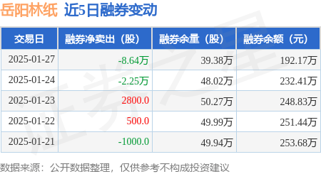 岳阳林纸估值30倍图片