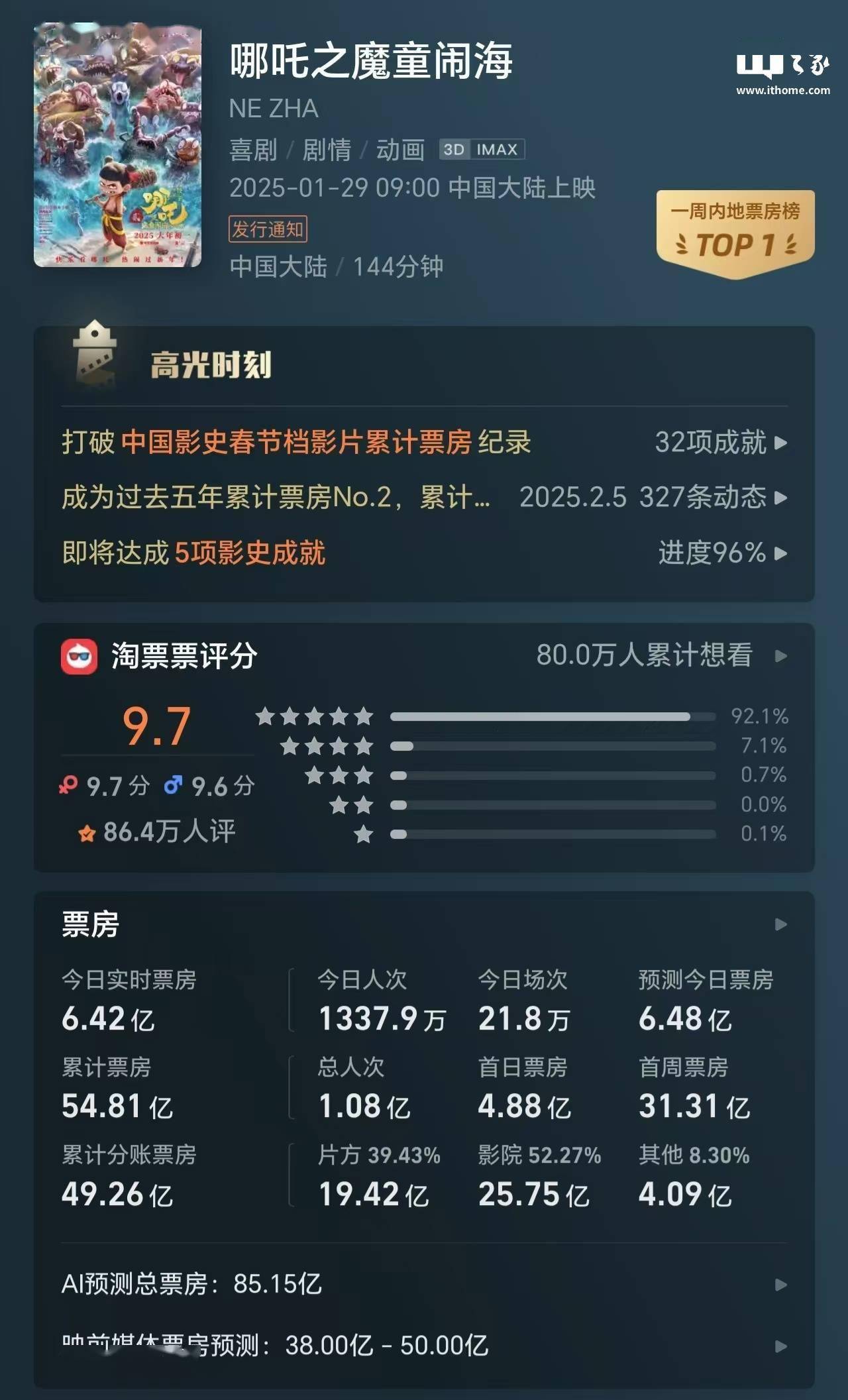 热映影戏
票房榜更新_热映影戏
票房及时
排行榜（热映电影票房实时排行榜）
