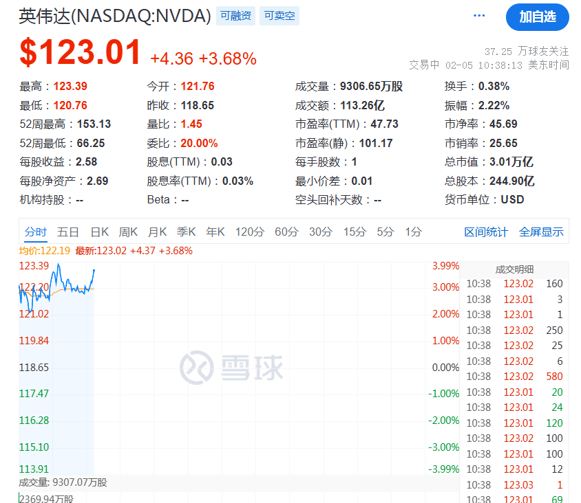 突然，降息50個基點！