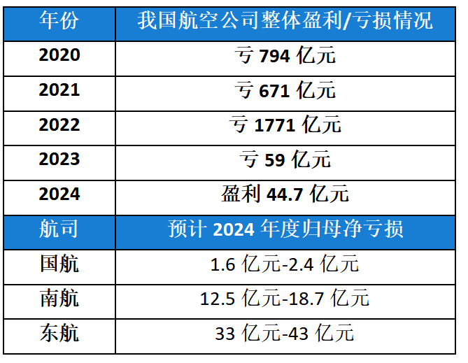 图片[2]-民航业的2024，太魔幻！ -华闻时空