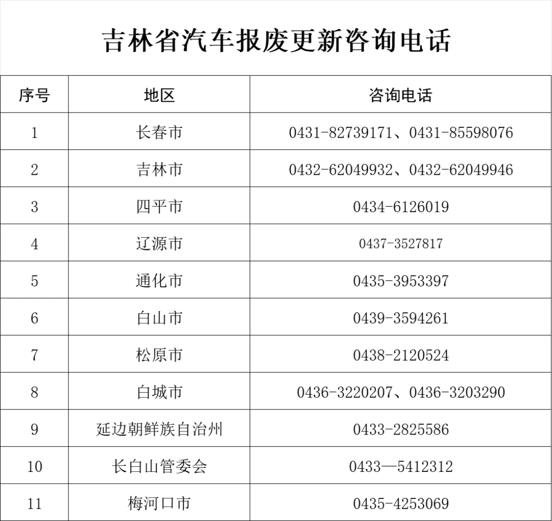 2025年吉林省汽车报废更新补贴实施细则