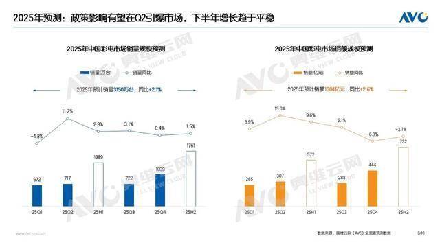 2024年彩电市场数据背后：TCL引领Mini LED技术革新