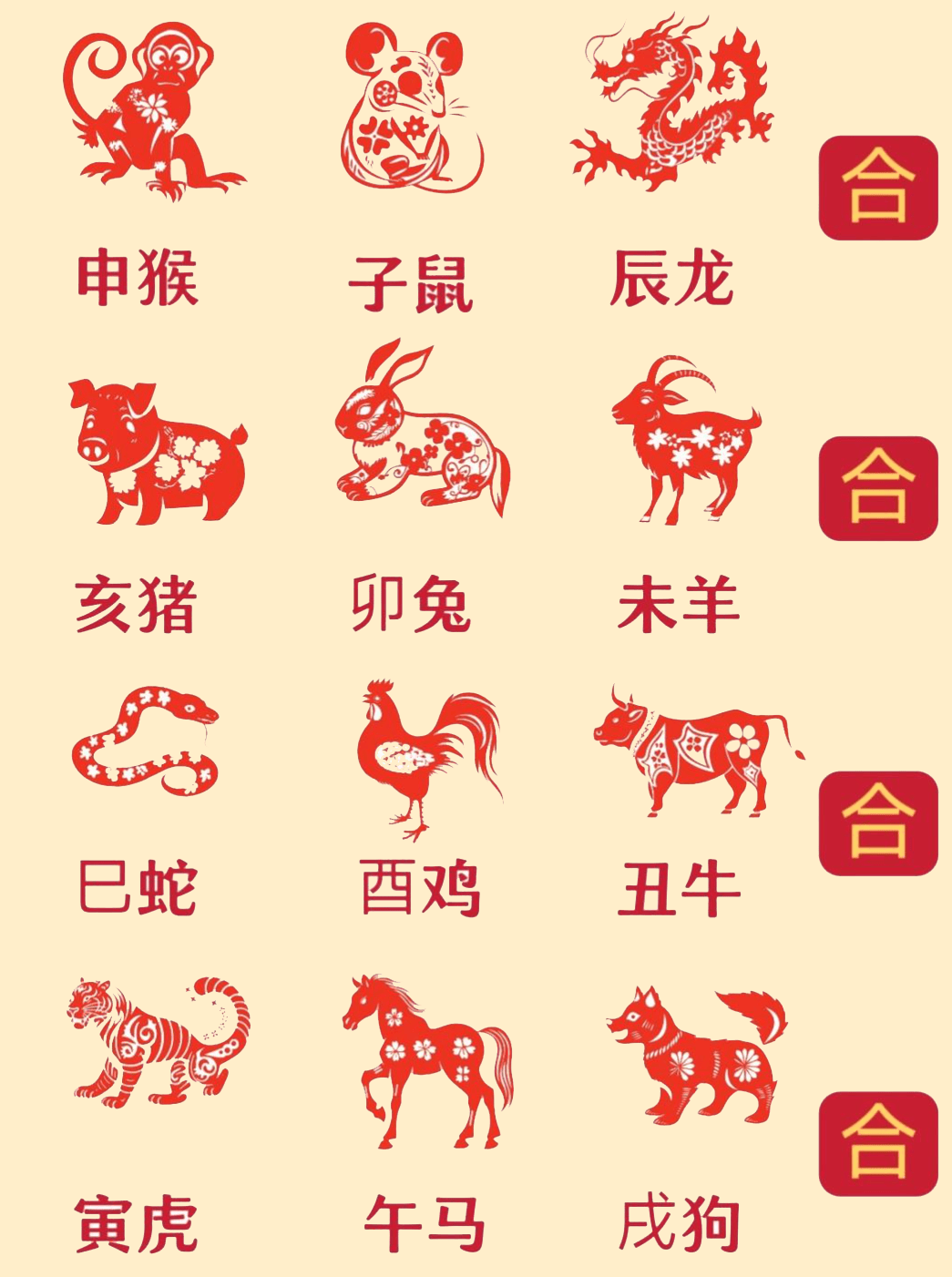 日月轮换指什么生肖
