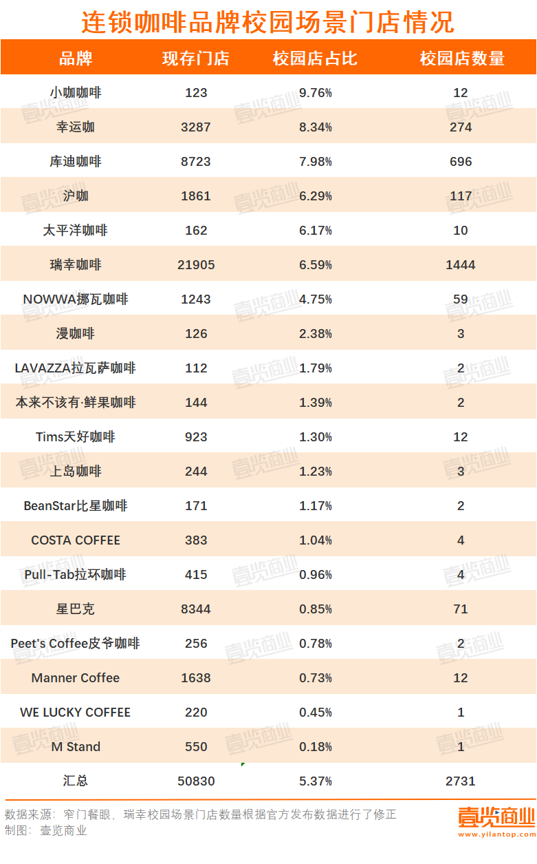 168体育入口一年超4万家门店消失连锁咖啡行至拐点(图4)