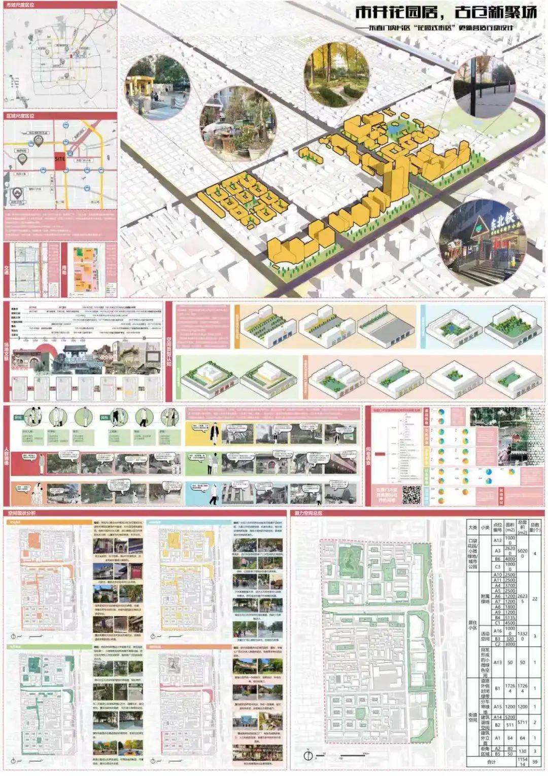 Bsport体育网址：研究生风景园林设计Ⅱ期末成果丨北京市“花园街区”更新营造行动设计（下）(图10)