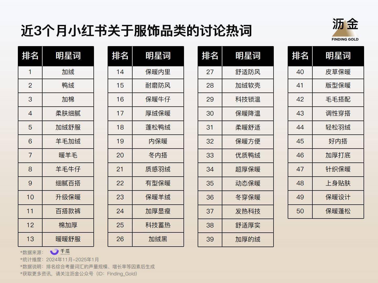 2025年小红书的33个品类机遇