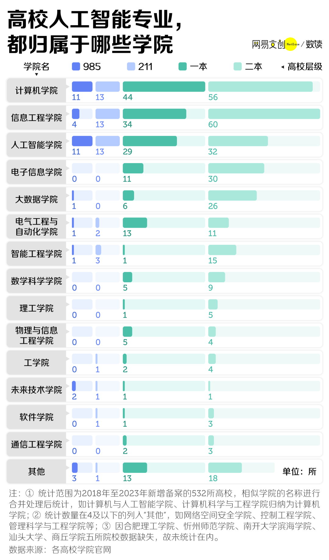 离年薪百万最近的大学专业，被求职年轻人评为新“天坑”