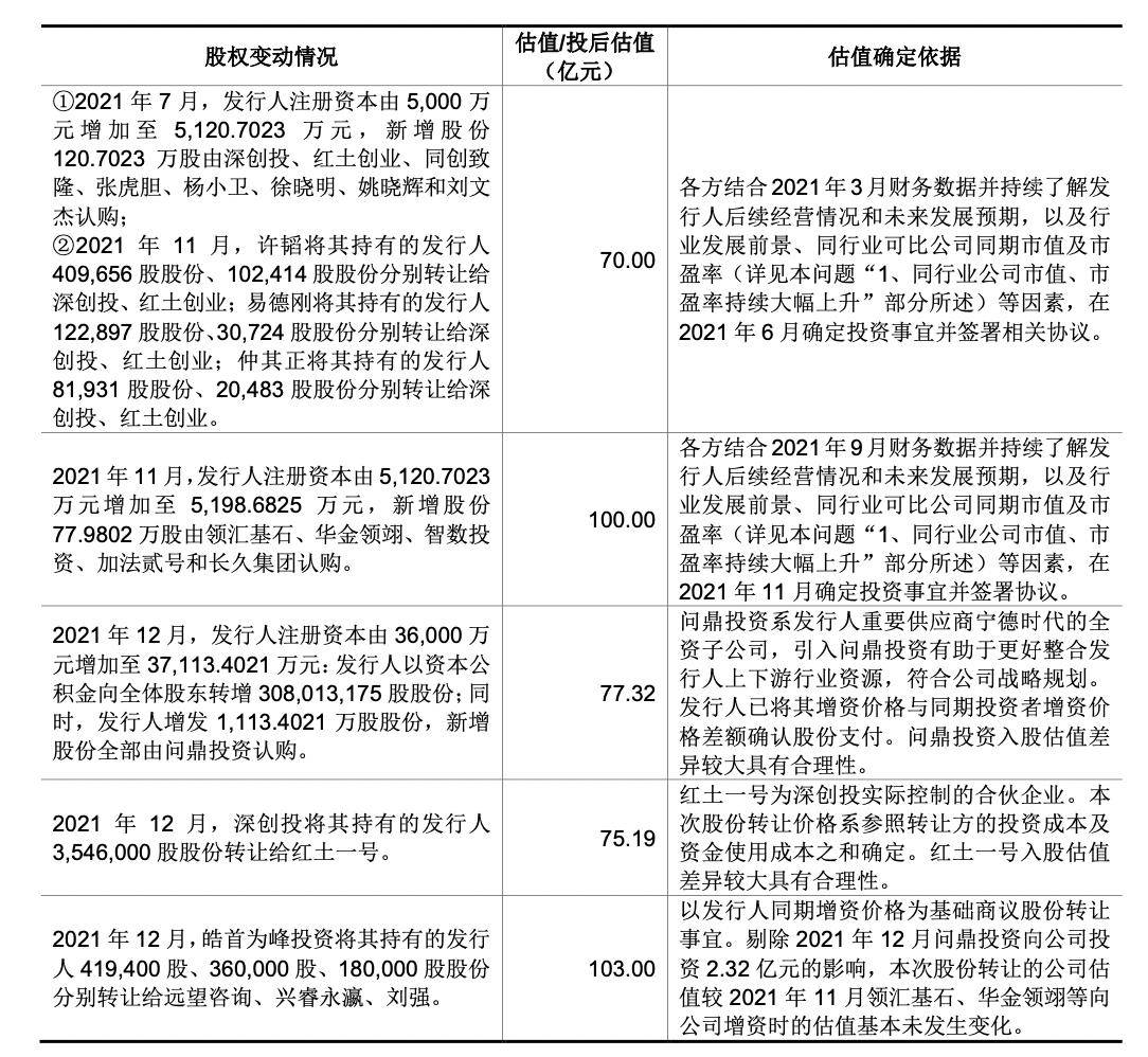 首航新能估值过山车：增资与优惠背后的故事