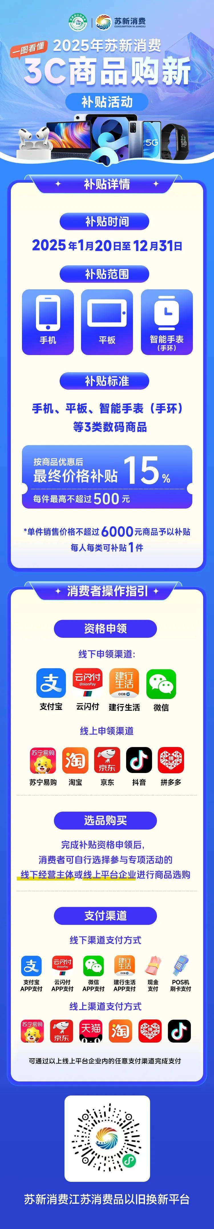 补贴来了！申请人数突破2000万！