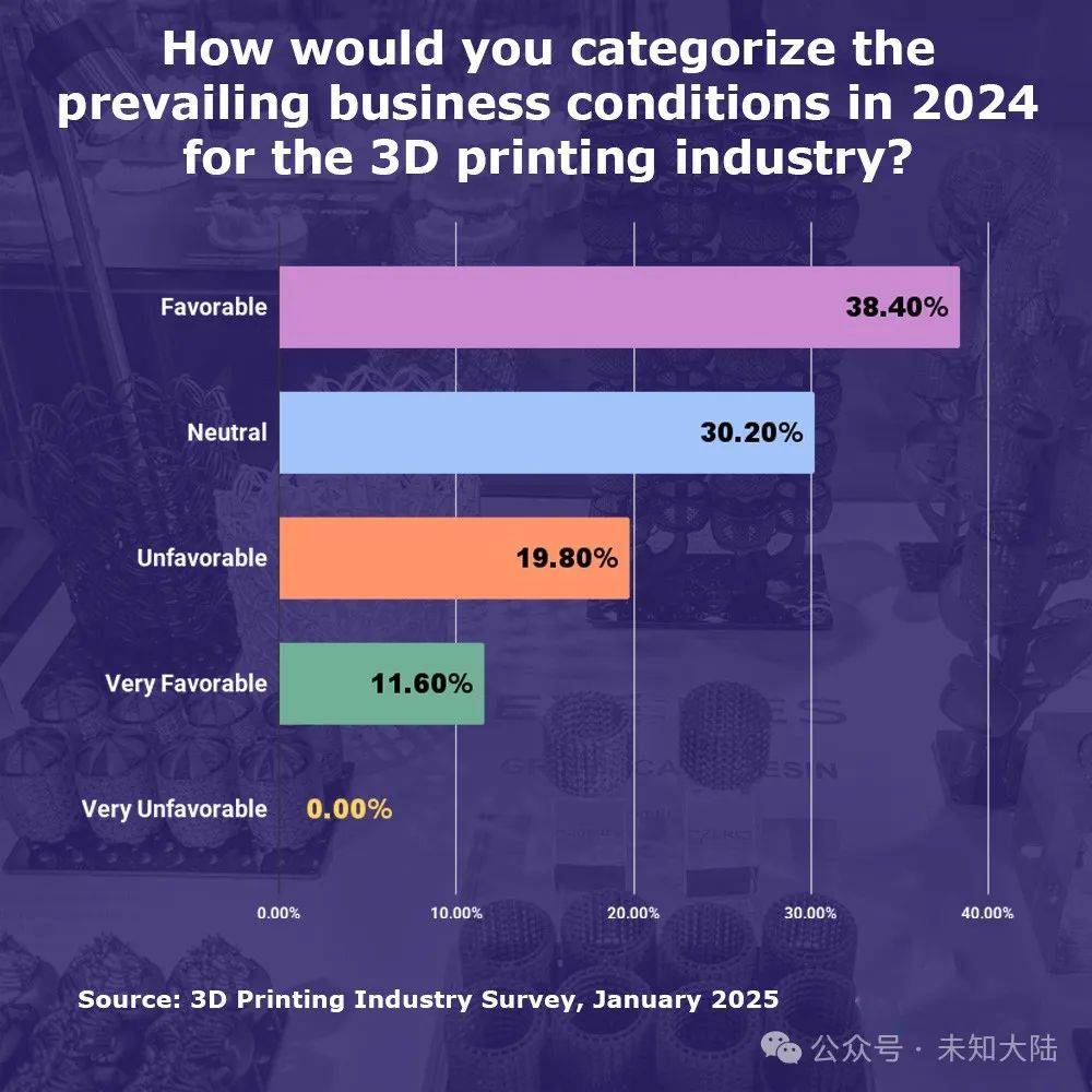 2025年3D打印行业经济展望(图1)