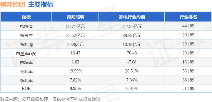 股票行情快报：得邦照明（603303）2月11日主力资金净卖出5482万元(图2)