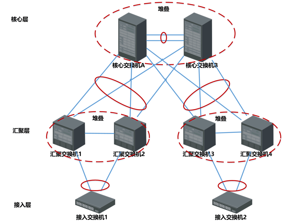 线程间通信，线程间通信的几种方法java