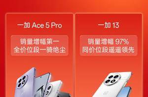 一加手机春节假期卖爆！销量增幅第一 一加Ace 5 Pro全价位段一骑绝尘