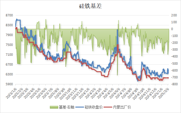 【硅铁】一招标“来袭”速来雷竞技APP平台围观(图2)