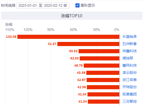 新能源汽车热浪下，汽车热管理行业迎来爆发，五洲新春等企业引领变革