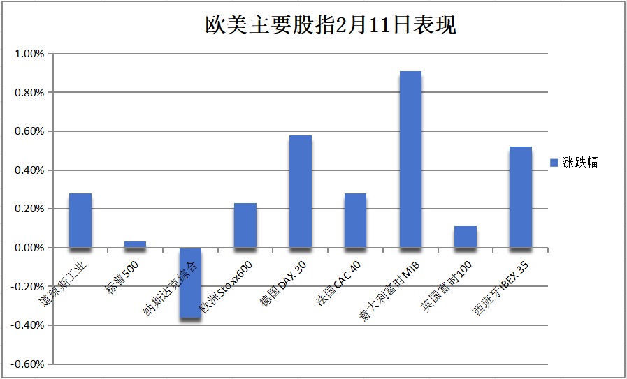 国外代理ip的使用教程是什么