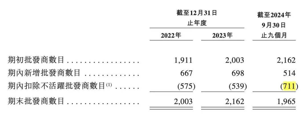星空体育下载广州夫妇用它“横扫非洲”(图4)