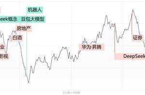 每日收评尾盘跳水！三大放量冲高回落全线收跌，DeepSeek概念股分歧加剧