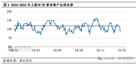 高德娱乐下载PE管材：各方因素影响 探究节后市场微涨背后的真正推手？(图4)