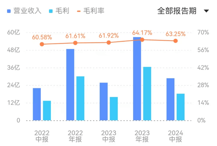 全面接入DeepSeek，金蝶变革大幕开启