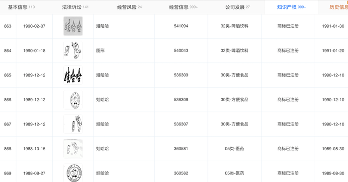 图片[4]-娃哈哈申请商标转让登记为何引发争议？ -华闻时空