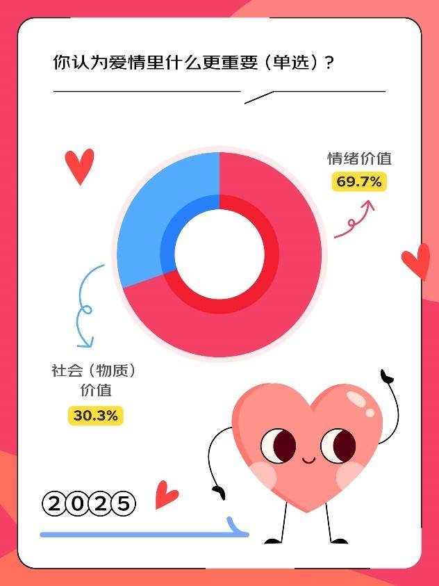 OB视讯入口一代人有一代人的礼物：60后的沉香陈皮保暖衣80后的黄金鲜花巧克力0赛博告白和金豆豆(图2)