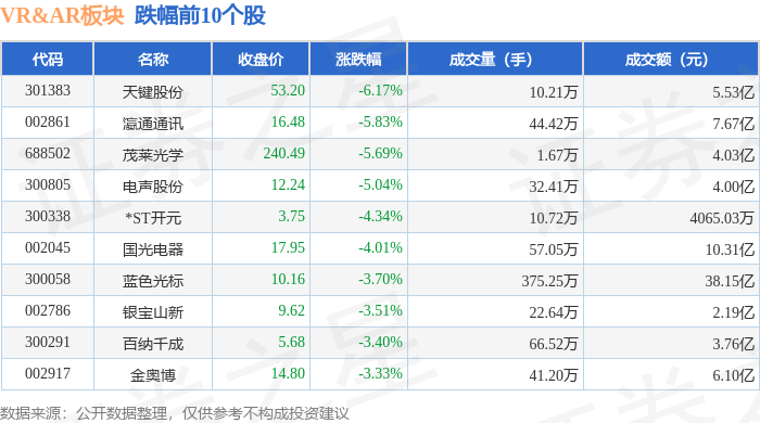 竞博APPVRAR板块2月14日涨112%光线传媒领涨主力资金净流出387亿元(图2)