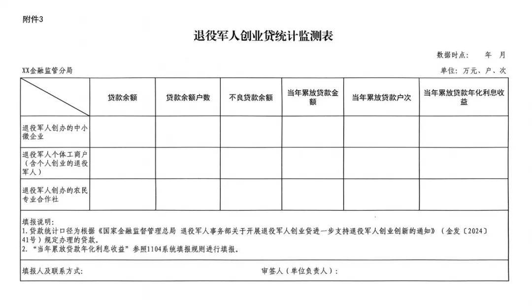 省退役军人事务厅联合安徽金融监管局印发文件 推动退役军人创业贷