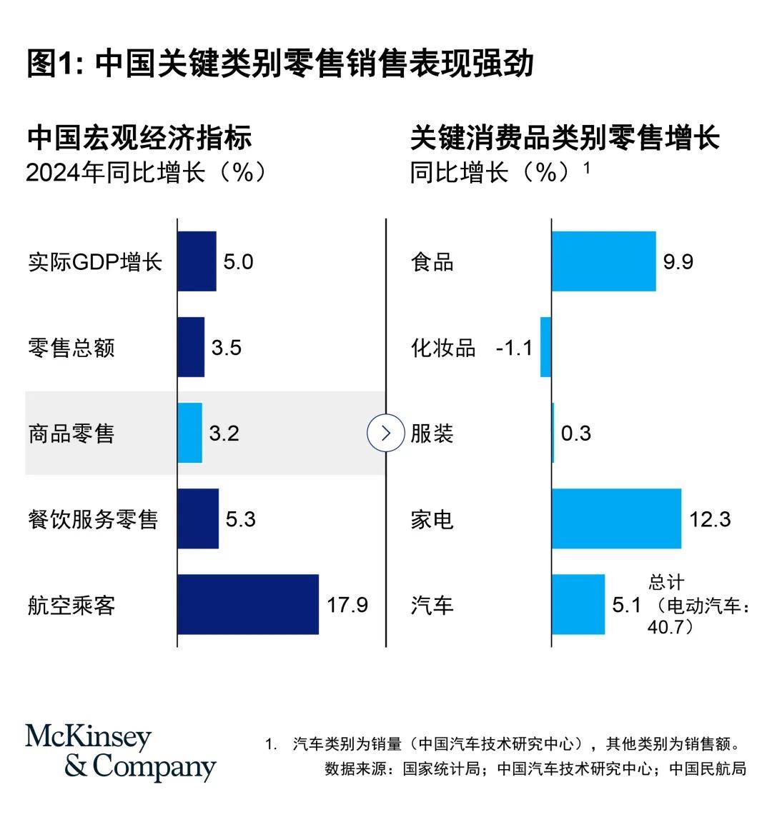 谨慎乐观：中国消费市场回暖中_搜狐网