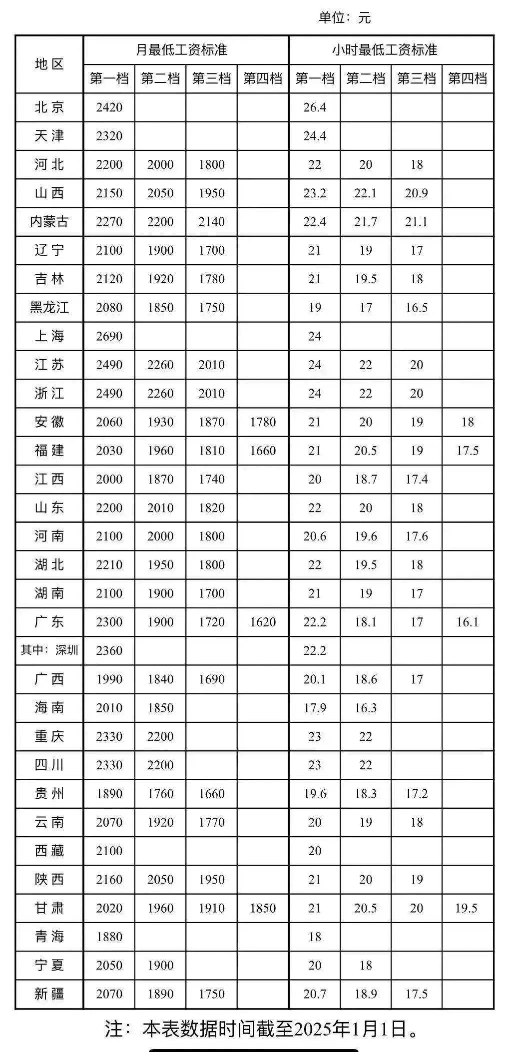  广东那边工资怎么样(广州打工去哪里找工作)