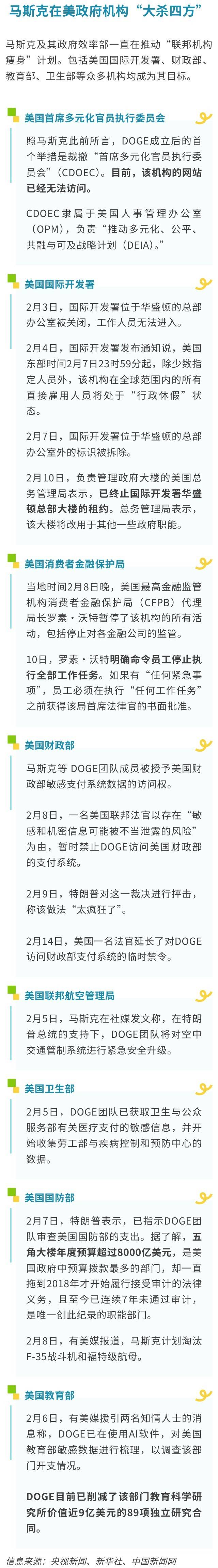 马斯克“从政”未满月，特斯拉市值已蒸发1.65万亿元，在美国欧洲都卖不动了