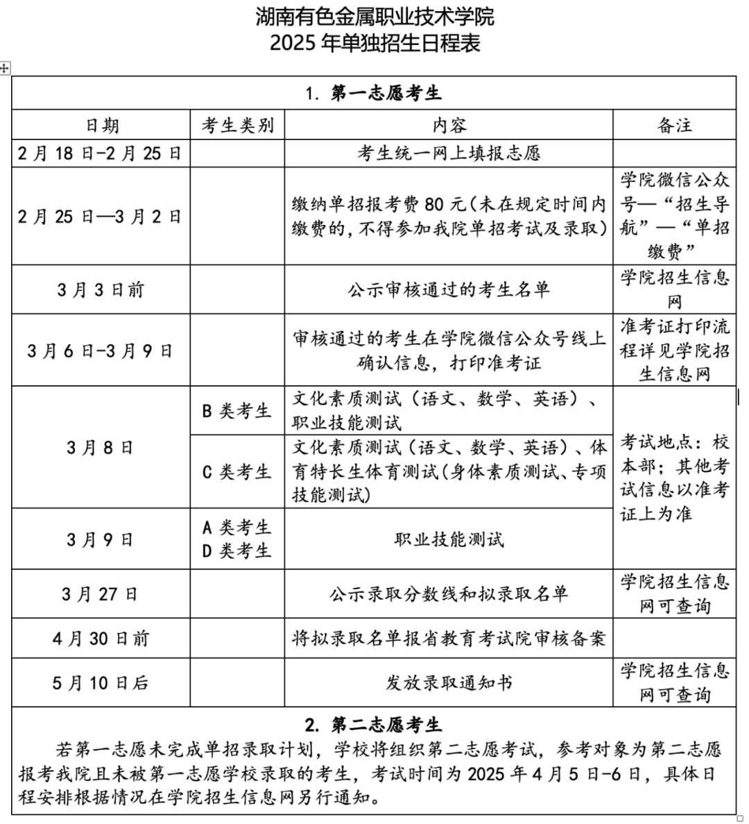 单招如何选专乐鱼电竞注册业？考前需做哪些准备？这份报考指南要抓紧收藏(图2)