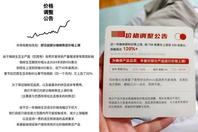 开云平台咖啡价格涨幅超黄金99的便宜咖啡还能喝多久？(图3)