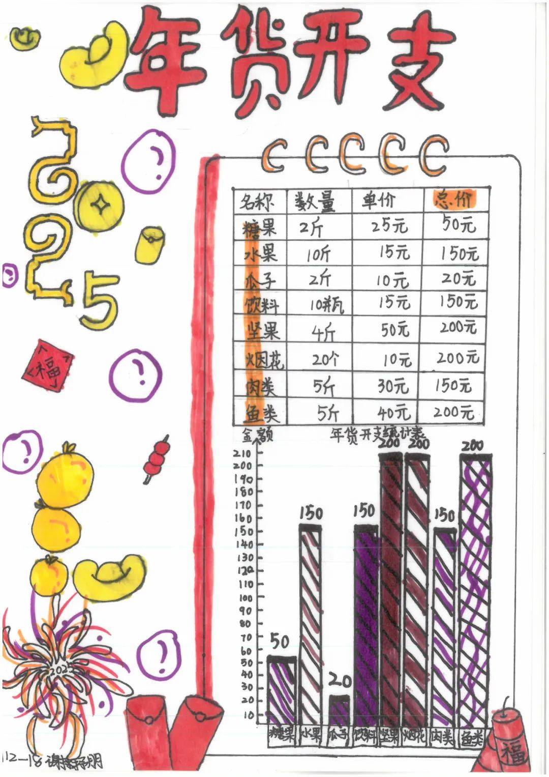 缤纷年货 趣味统计