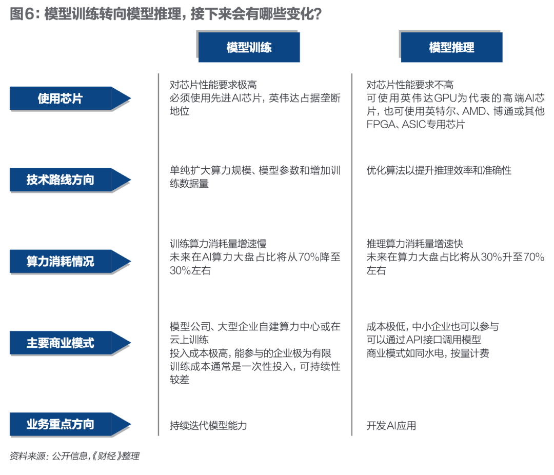 狂潮30天，DeepSeek改變了誰？｜《財經(jīng)》封面